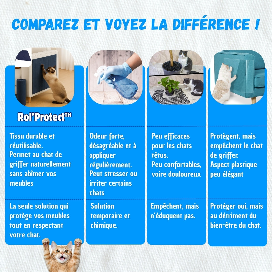 Comparatif entre le Rol'Protect et d'autres solutions anti griffures de chats.