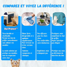 Comparatif entre le Rol'Protect et d'autres solutions anti griffures de chats.