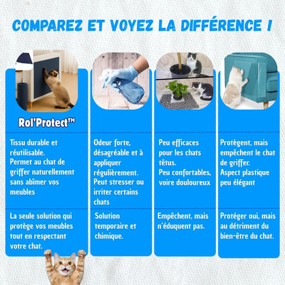 Comparatif entre le Rol'Protect et d'autres solutions anti griffures de chats.